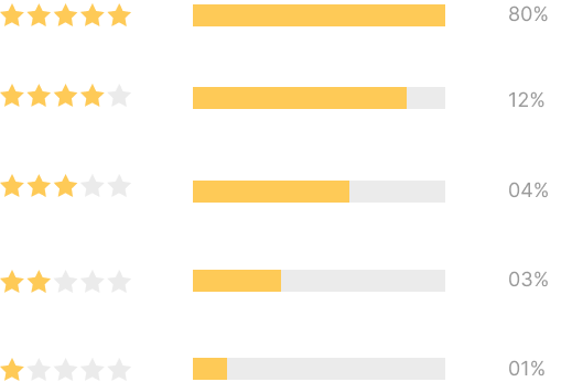 star-ratings